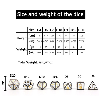 7 กระดูกลูกเต๋า, เกมพนันบอร์ด DND สีดิจิตอลหลายหน้า, มังกรและ Dungeon